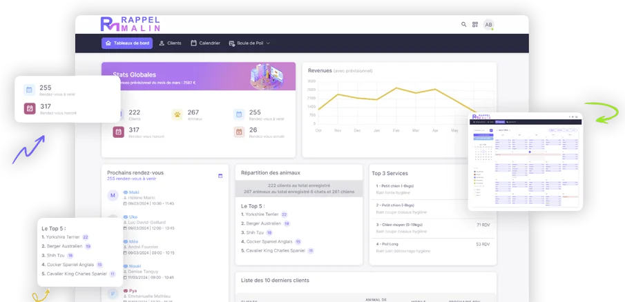 Aperçu du tableau de bord